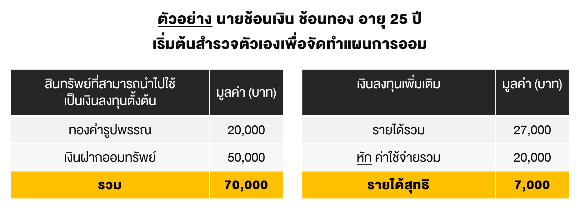 TSI_Article_002_PF_DIY แผนการออมง่ายๆ ได้ด้วยตัวเอง_01