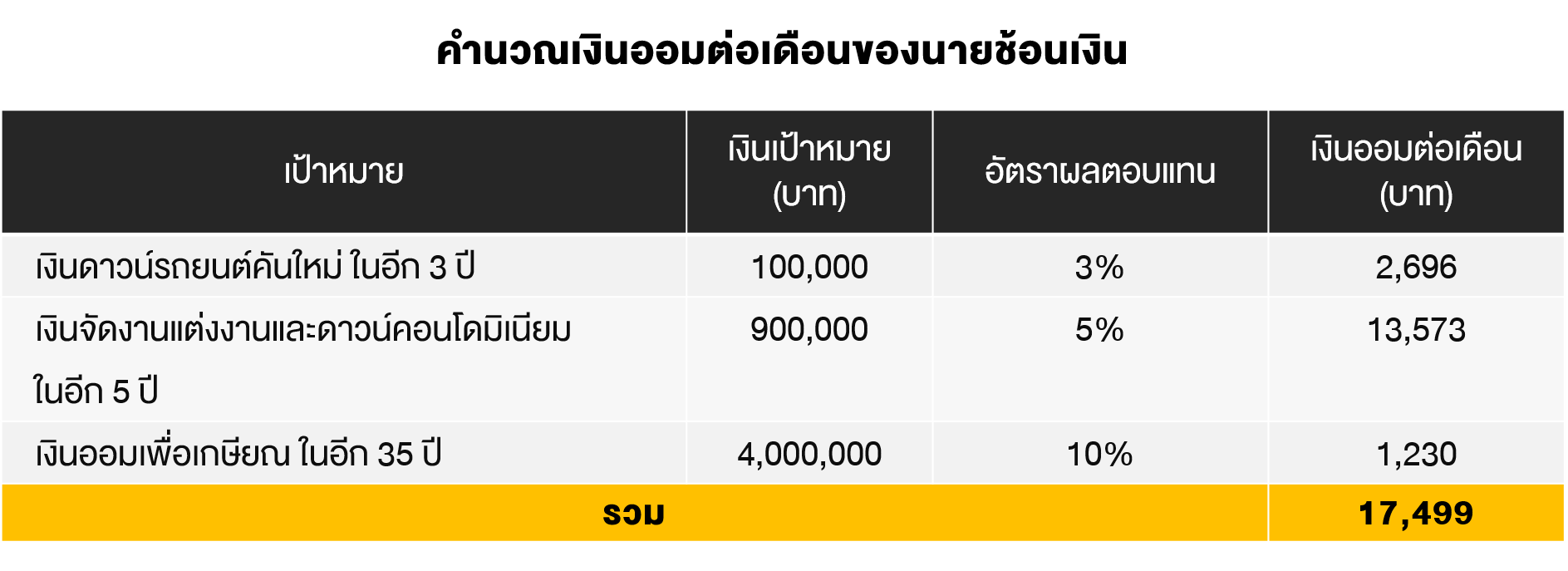 TSI_Article_002_PF_DIY แผนการออมง่ายๆ ได้ด้วยตัวเอง_02