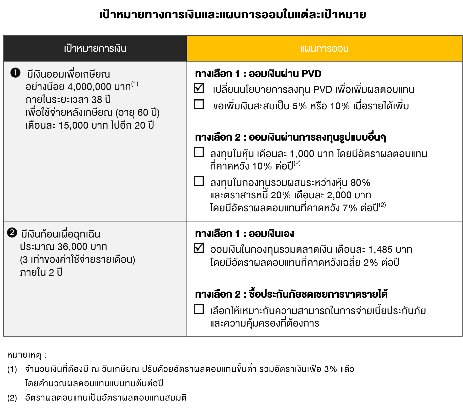 TSI_Article_003_PF_เด็กจบใหม่ ออมอย่างไร ถ้าเงินเดือน 15,000_02