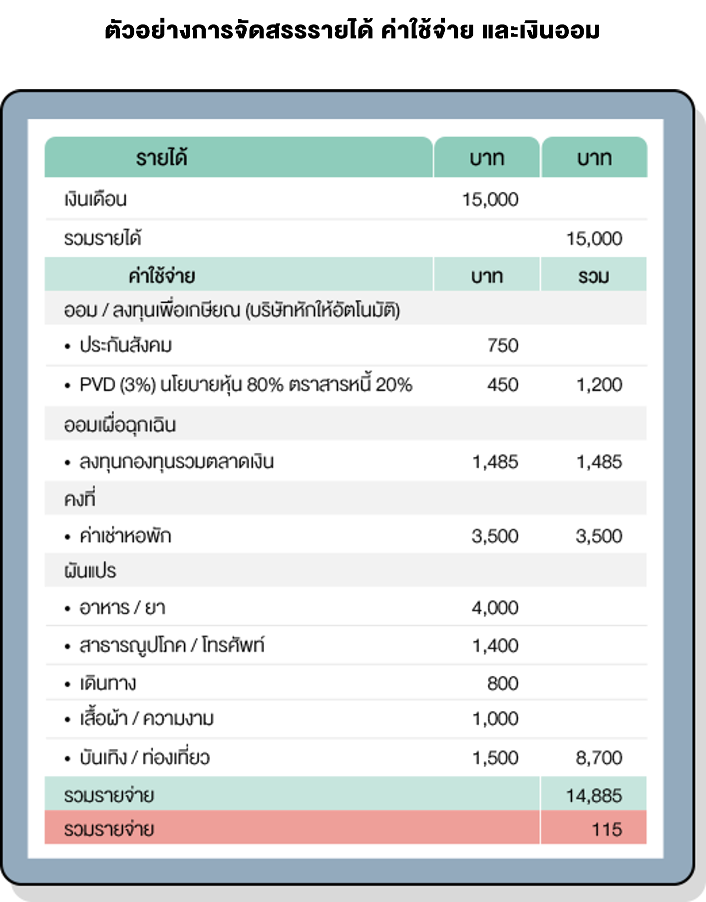 TSI_Article_003_PF_เด็กจบใหม่ ออมอย่างไร ถ้าเงินเดือน 15,000_03