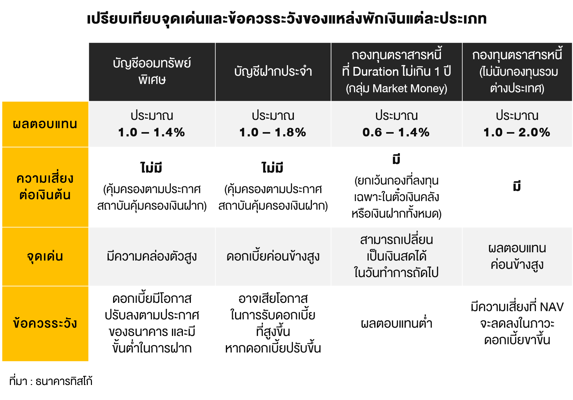 TSI_Article_004_PF_วัดข้อดีข้อเสีย… 4 แหล่งพักเงินสด_01