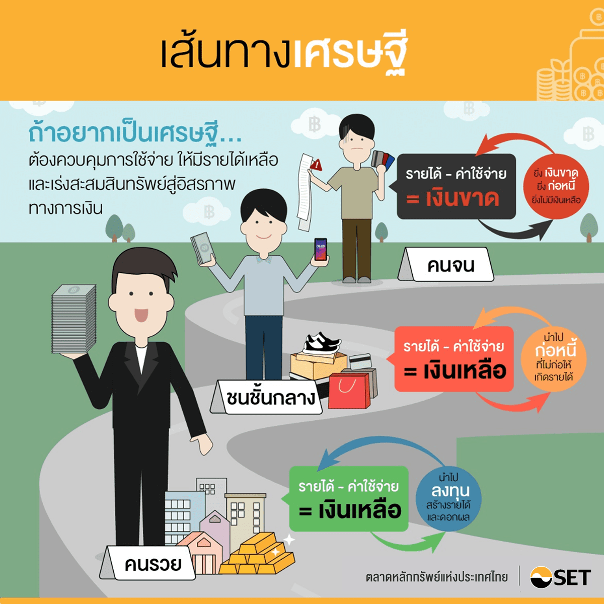 TSI_Article_006_PF_คนเก็บเงินได้เยอะๆ เป็นแบบไหนกัน_01