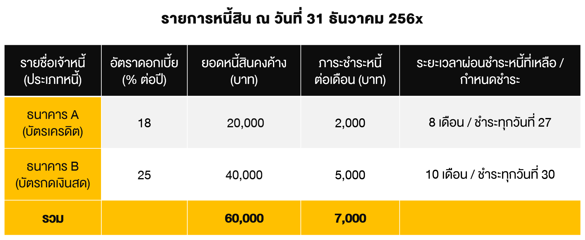 TSI_Article_008_PF_ทำตามนี้ หนี้หมดไว_01