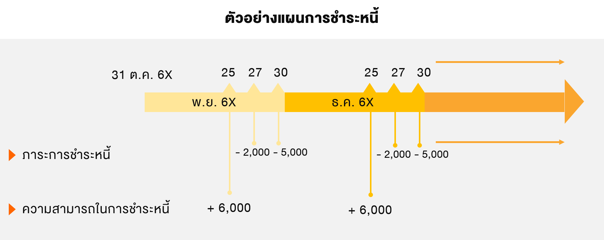 TSI_Article_008_PF_ทำตามนี้ หนี้หมดไว_02