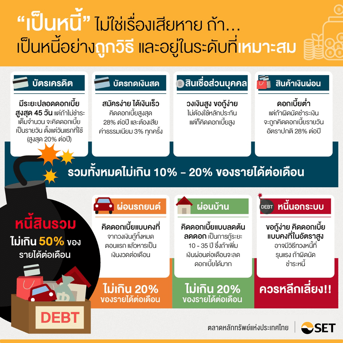 TSI_Article_012_PF_สัญญาณเตือน หนี้เกินตัว_01