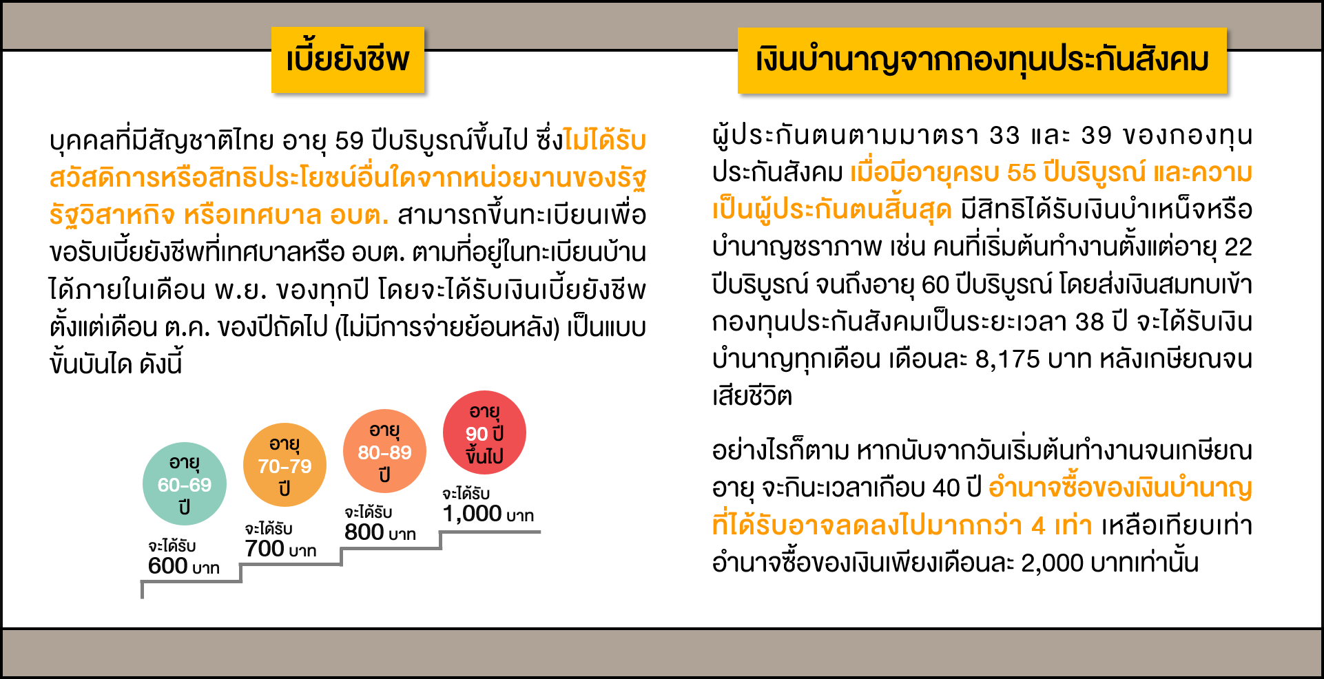 TSI_Article_014_PF_วางแผนเกษียณ เรื่องสำคัญไม่ทำไม่ได้_04