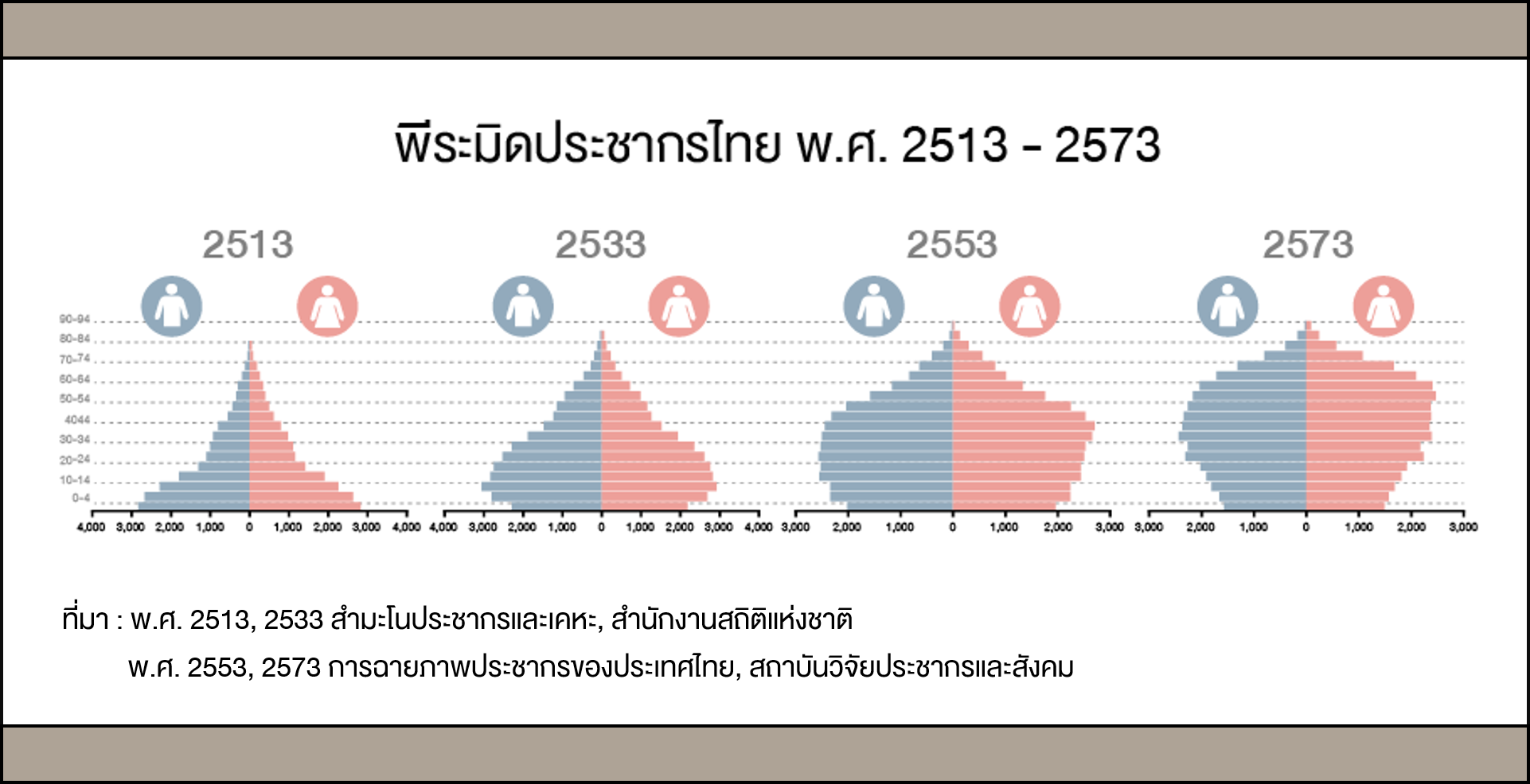 TSI_Article_014_PF_วางแผนเกษียณ เรื่องสำคัญไม่ทำไม่ได้_06