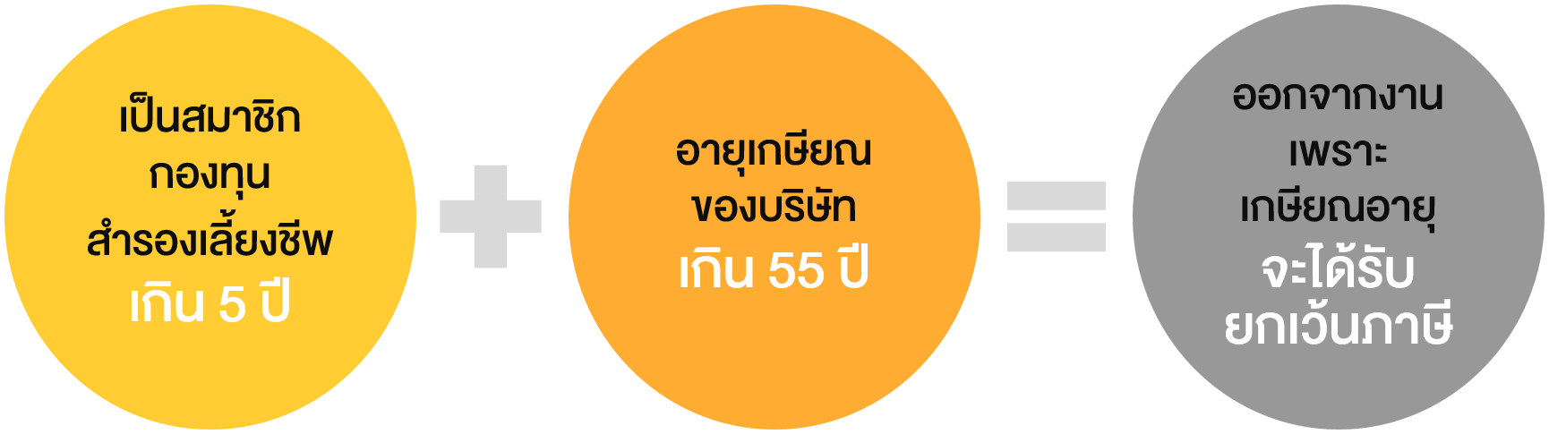 TSI_Article_017_PF_รู้หรือไม่... มนุษย์เงินเดือนก็มีสวัสดิการรองรับวัยเกษียณสุข_01