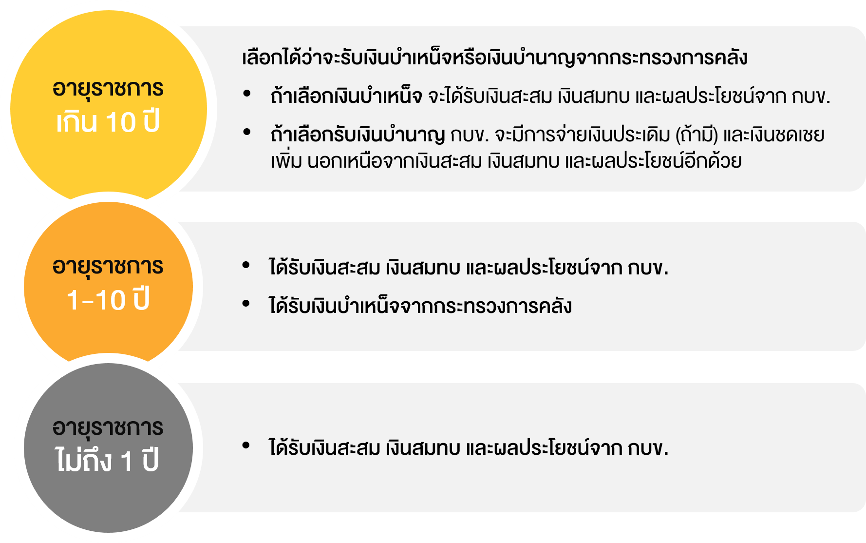 TSI_Article_017_PF_รู้หรือไม่... มนุษย์เงินเดือนก็มีสวัสดิการรองรับวัยเกษียณสุข_02