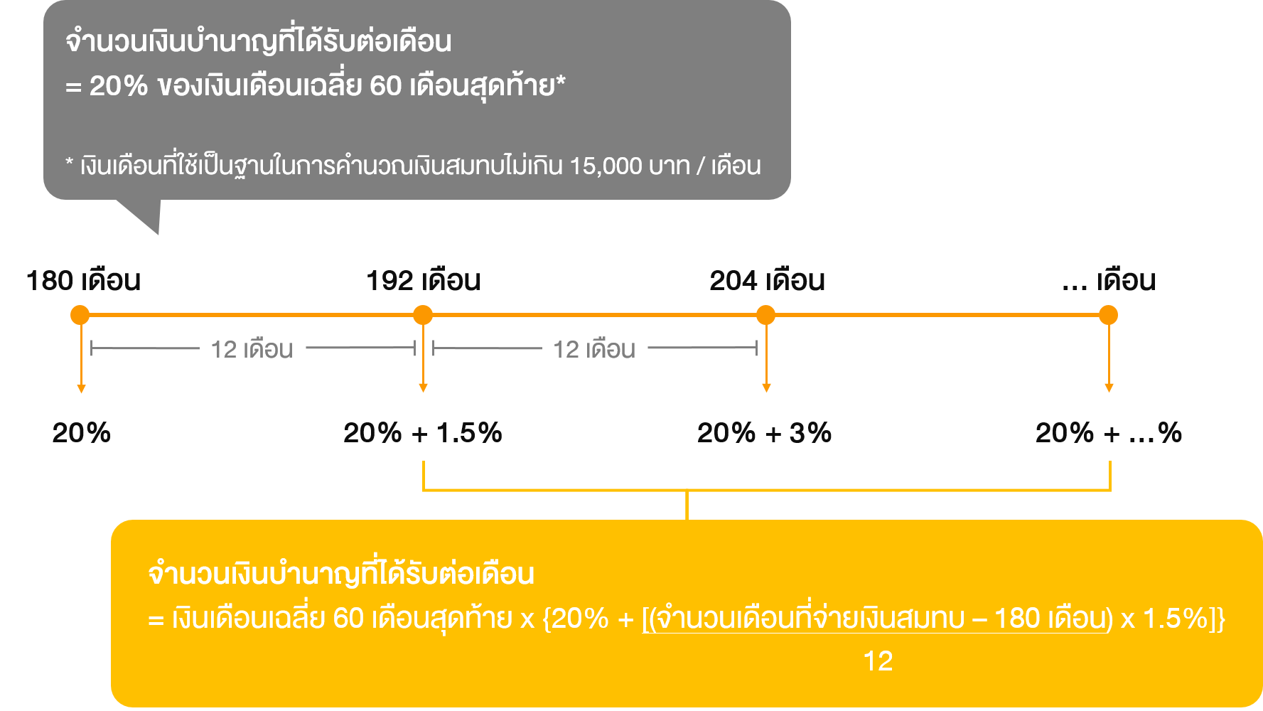 TSI_Article_017_PF_รู้หรือไม่... มนุษย์เงินเดือนก็มีสวัสดิการรองรับวัยเกษียณสุข_03