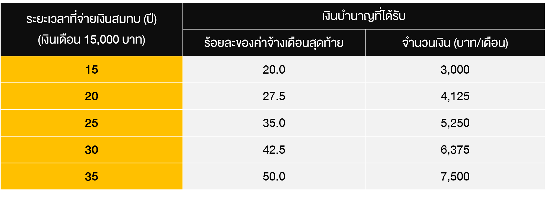TSI_Article_017_PF_รู้หรือไม่... มนุษย์เงินเดือนก็มีสวัสดิการรองรับวัยเกษียณสุข_04