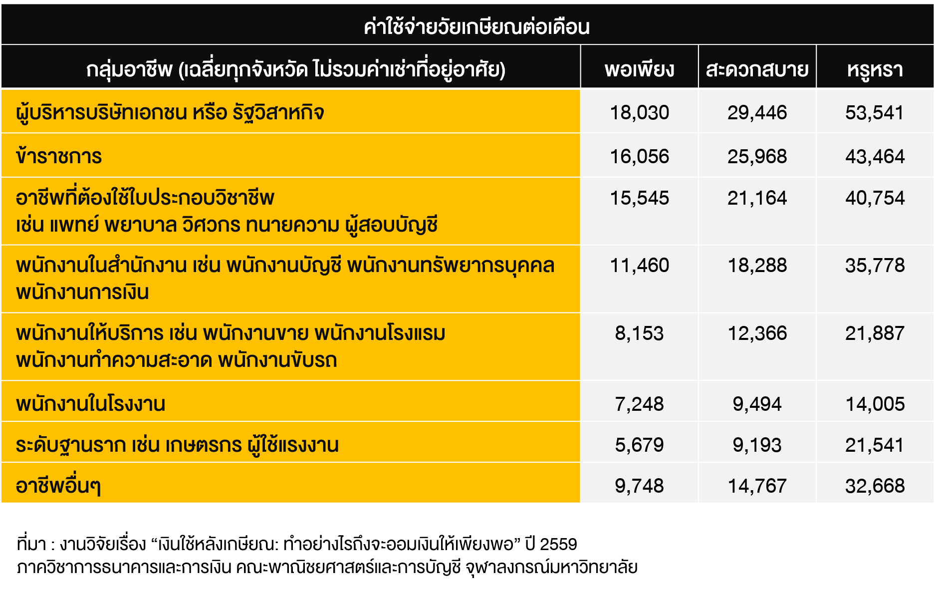 TSI_Article_018_PF_ประมาณการค่าใช้จ่ายอย่างไร... พอใช้หลังเกษียณ_01