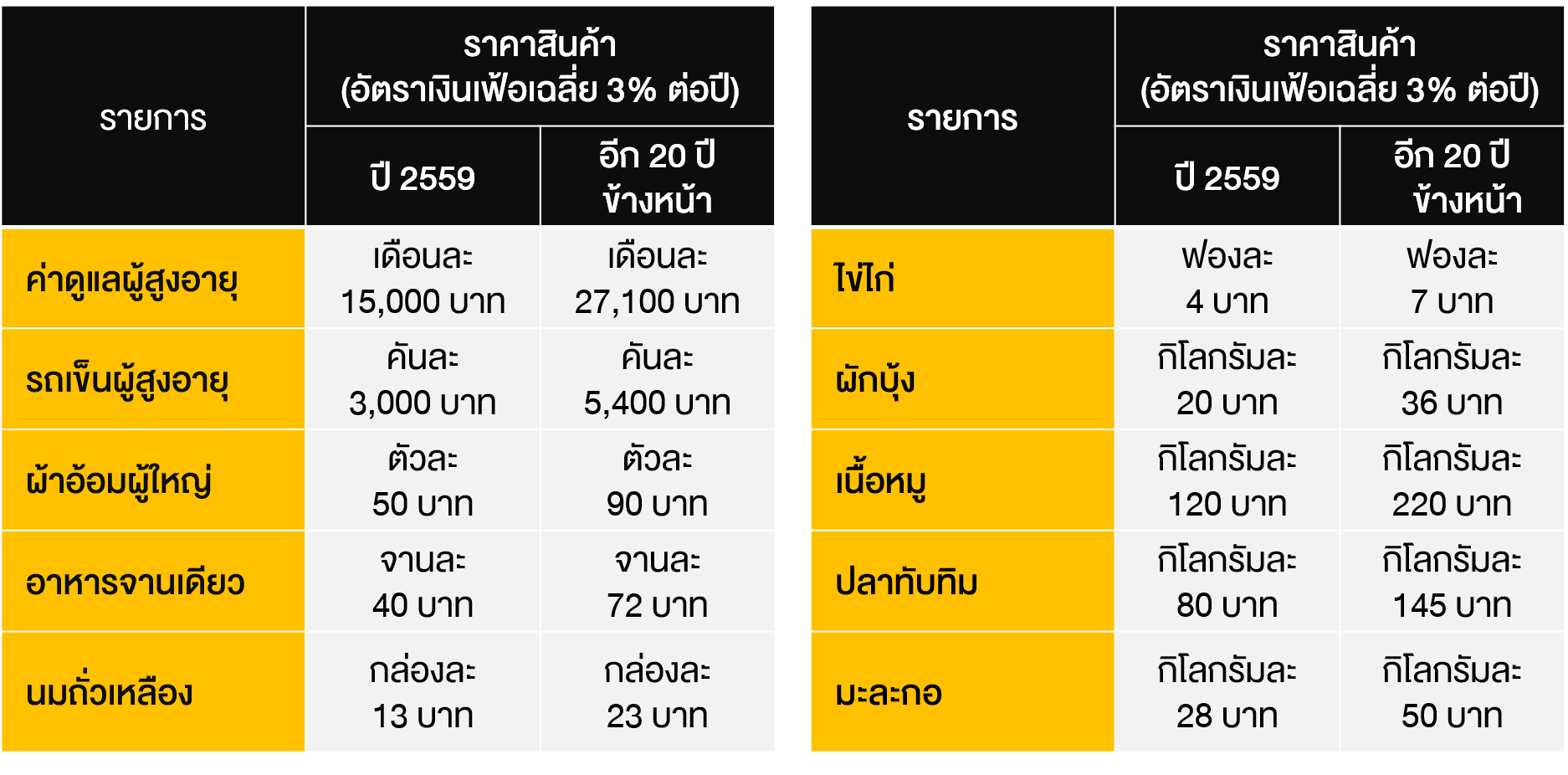 TSI_Article_018_PF_ประมาณการค่าใช้จ่ายอย่างไร... พอใช้หลังเกษียณ_02