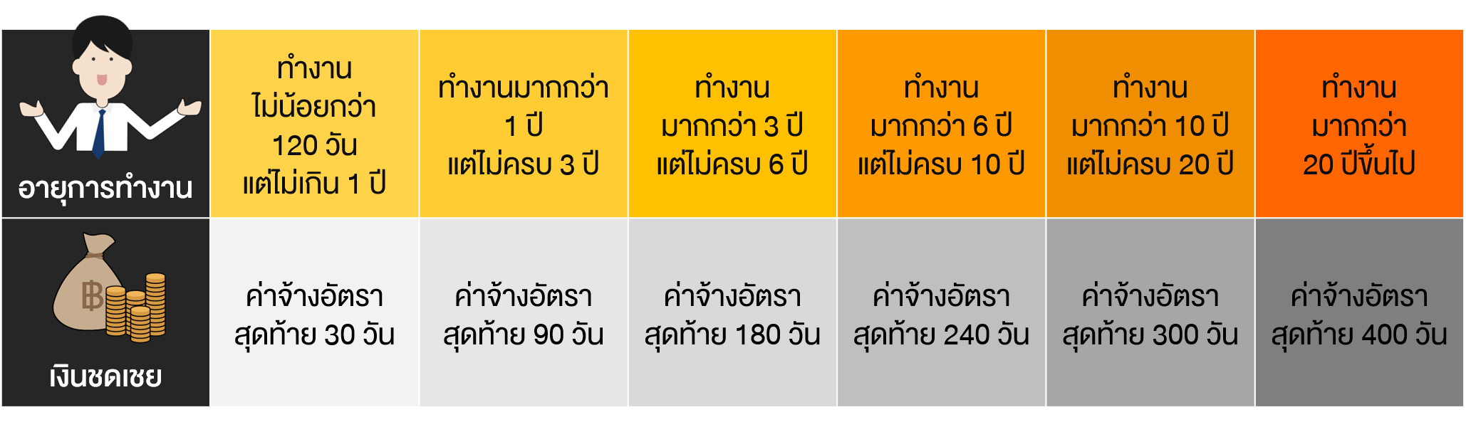 TSI_Article_019_PF_หลังเกษียณ... มีรายได้จากแหล่งไหนบ้าง_02