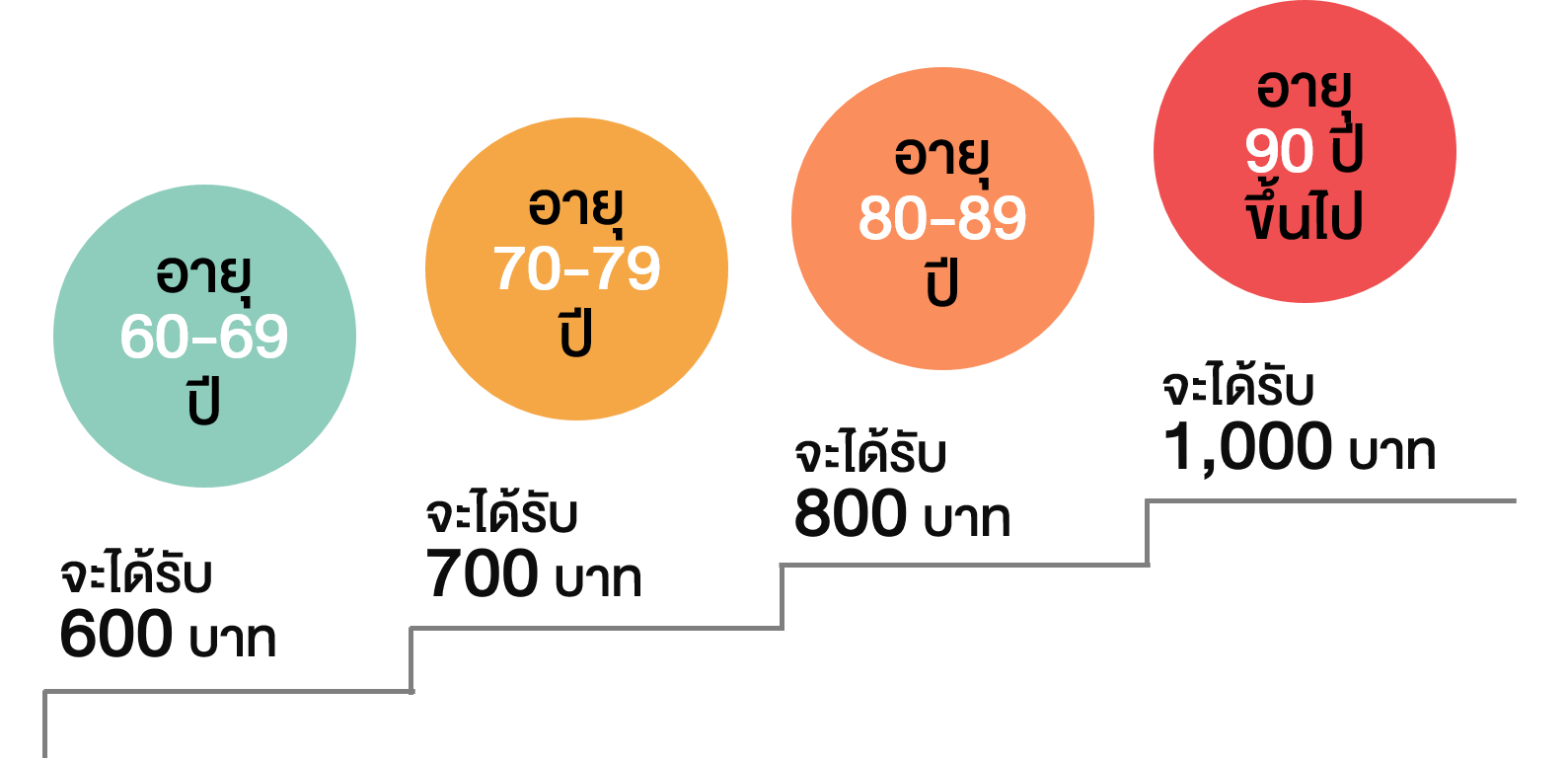 TSI_Article_019_PF_หลังเกษียณ... มีรายได้จากแหล่งไหนบ้าง_03