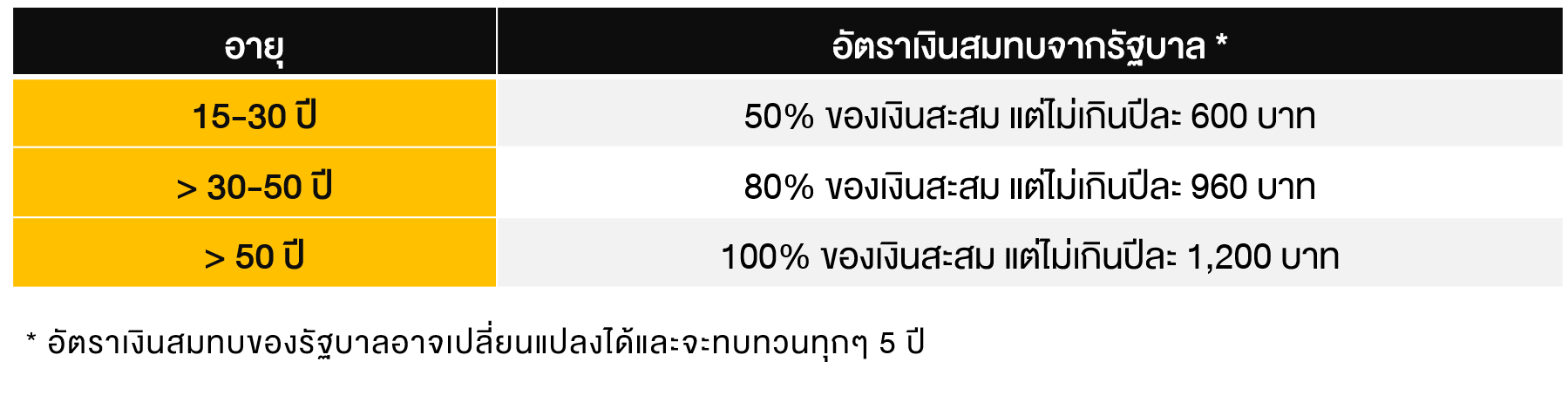 TSI_Article_019_PF_หลังเกษียณ... มีรายได้จากแหล่งไหนบ้าง_04