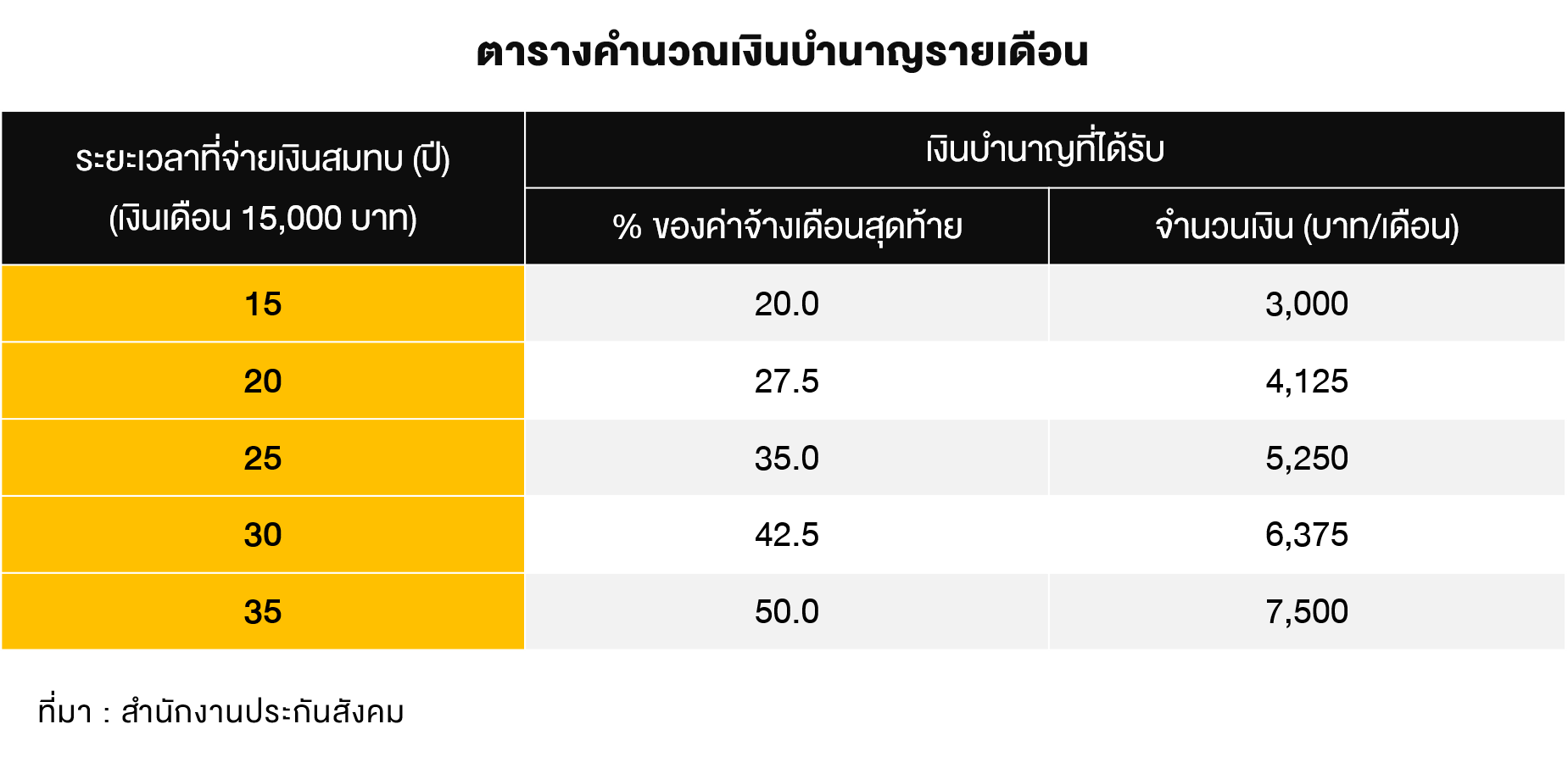 TSI_Article_019_PF_หลังเกษียณ... มีรายได้จากแหล่งไหนบ้าง_05