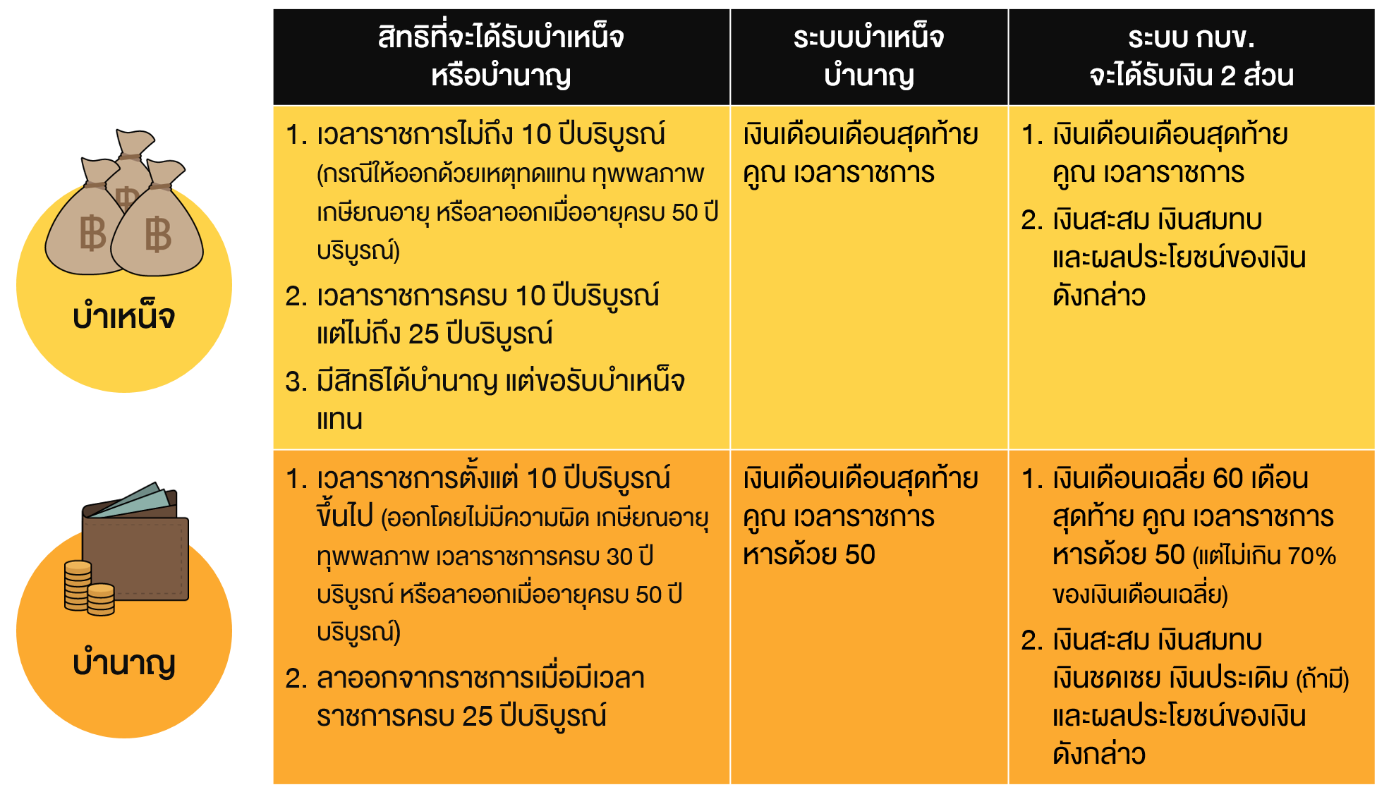 TSI_Article_019_PF_หลังเกษียณ... มีรายได้จากแหล่งไหนบ้าง_06