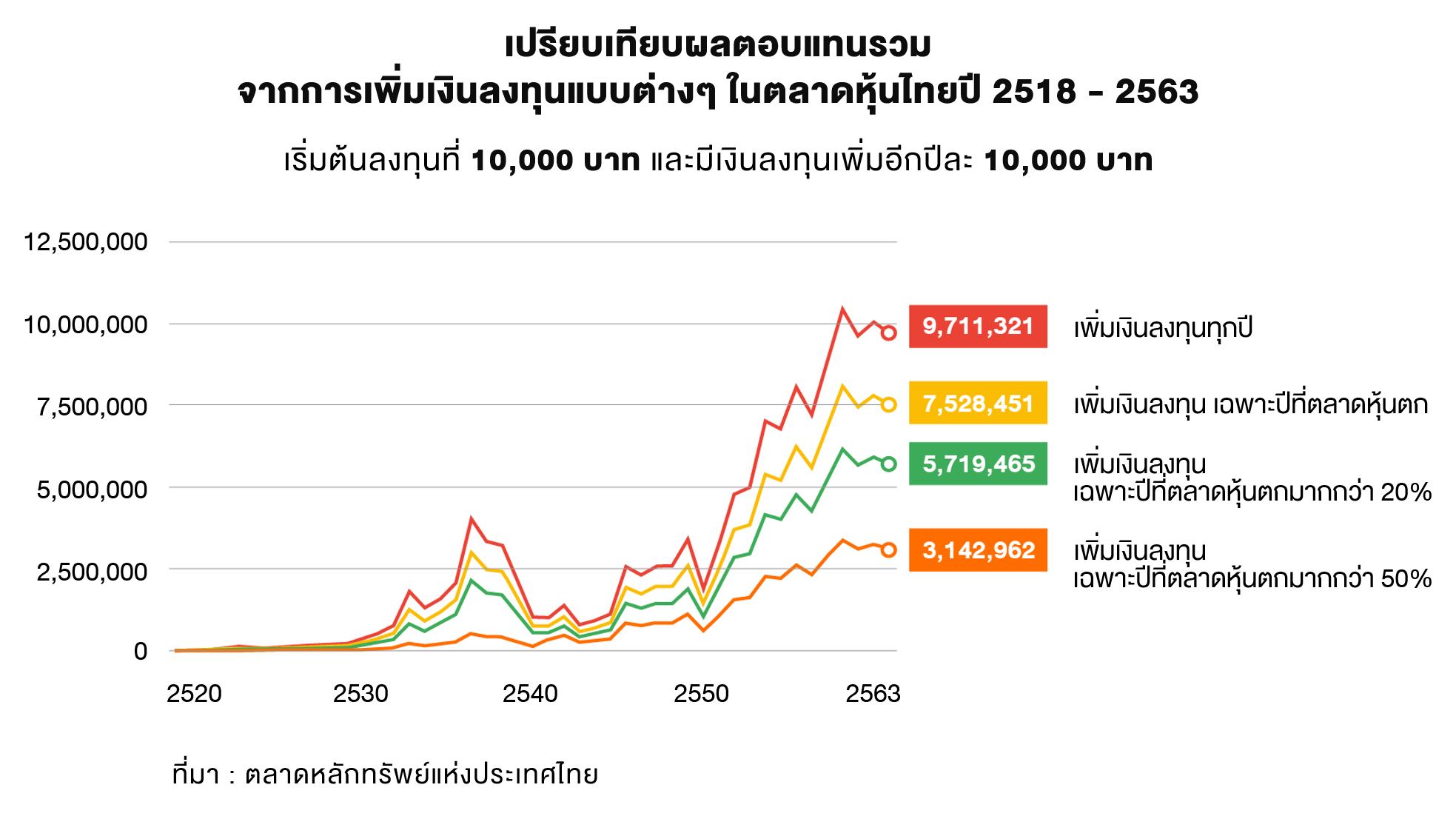 TSI_Article_021_PF_ลงทุนหุ้นแบบไหน ให้รวยตอนเกษียณ_A