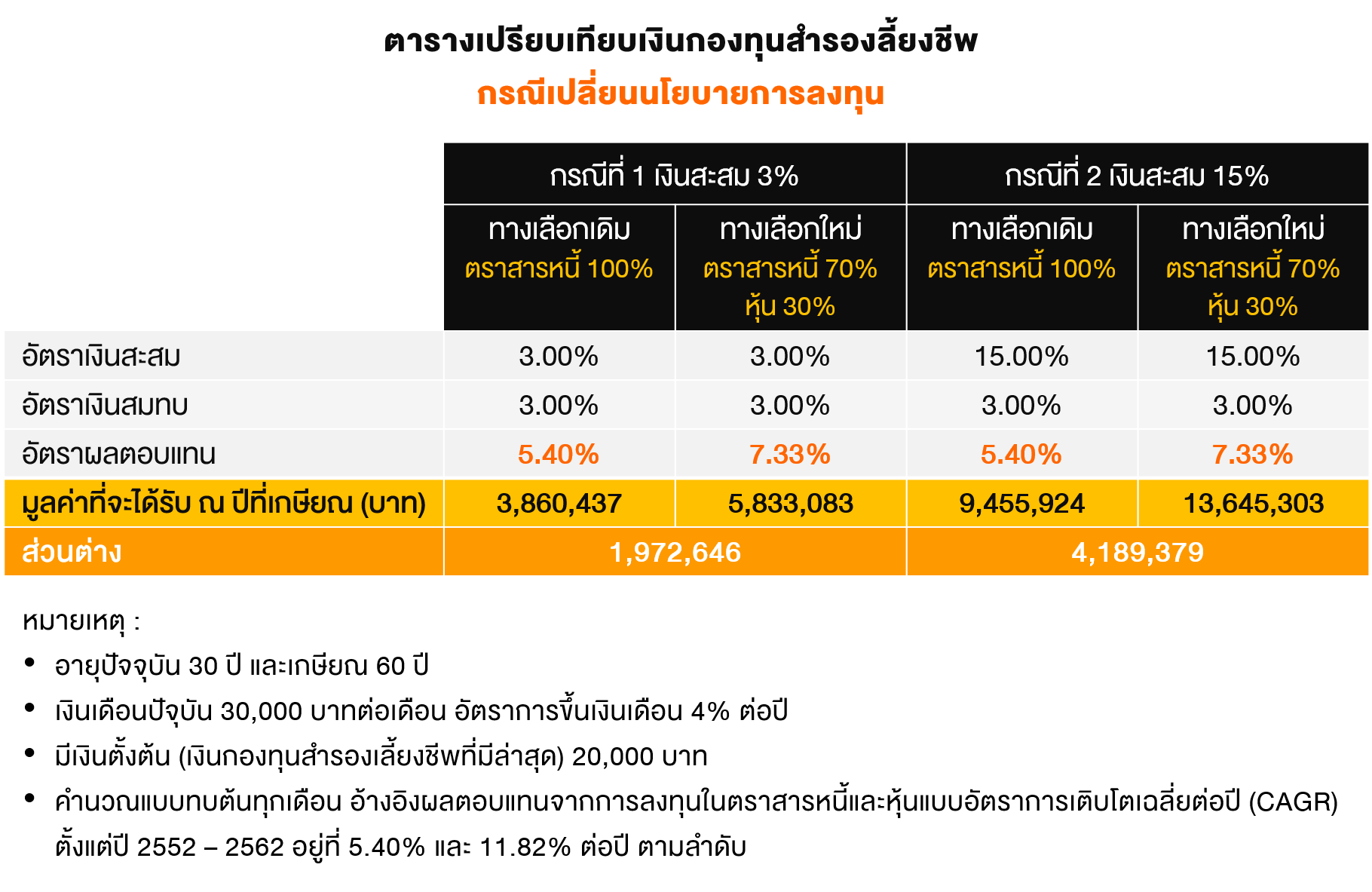 กองทุนสำรองเลี้ยงชีพ... เงินมรดกก้อนโตเพื่อวัยเกษียณ - Set Investnow