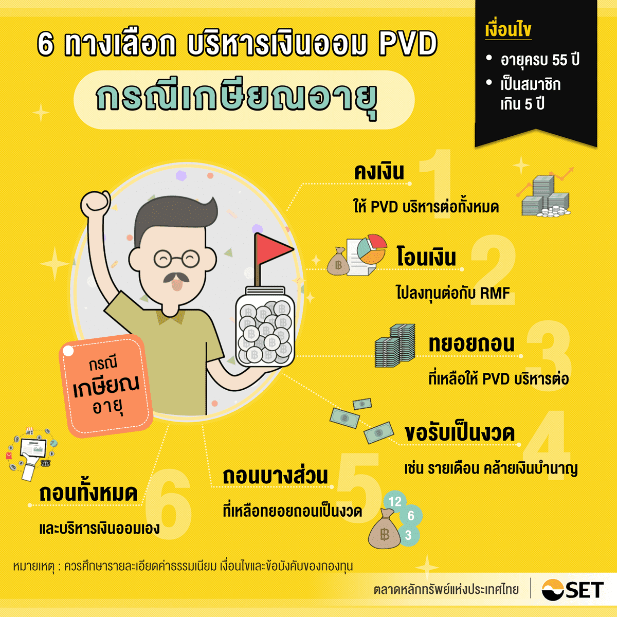 TSI_Article_027_PF_ออกแบบเงินใช้ยามเกษียณได้ด้วยกองทุนรวมเพื่อการเลี้ยงชีพ_01