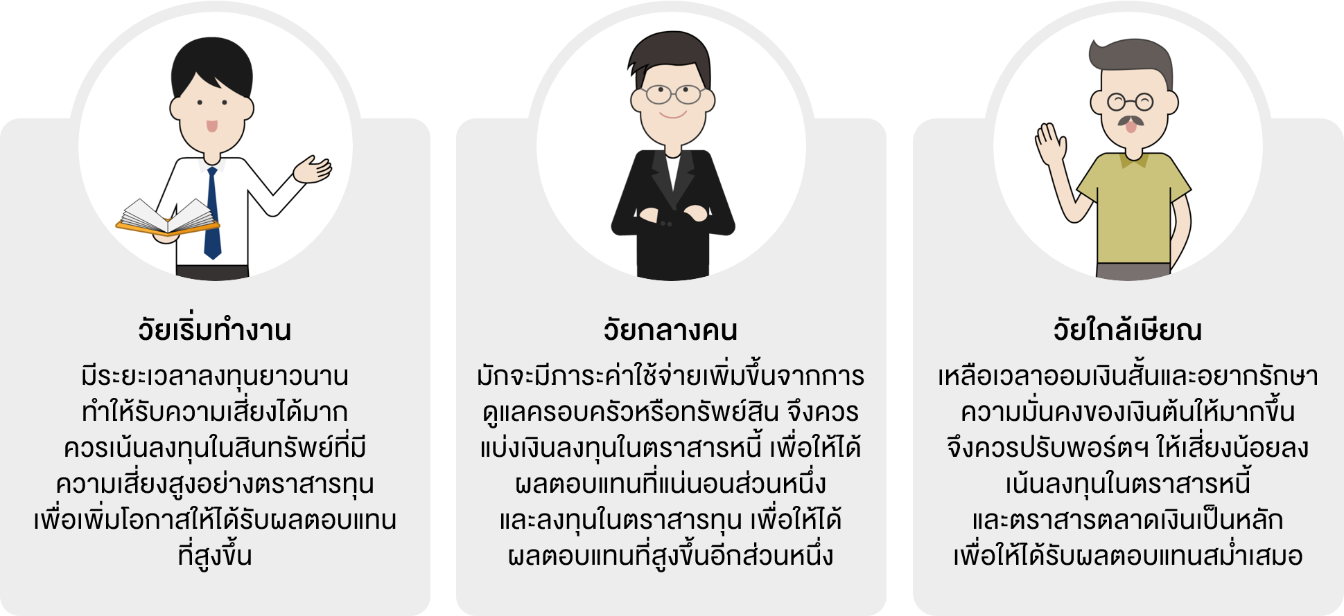 TSI_Article_028_PF_เทคนิคเลือกนโยบายลงทุนกองทุนสำรองเลี้ยงชีพให้สมตัวและทันเหตุการณ์_02
