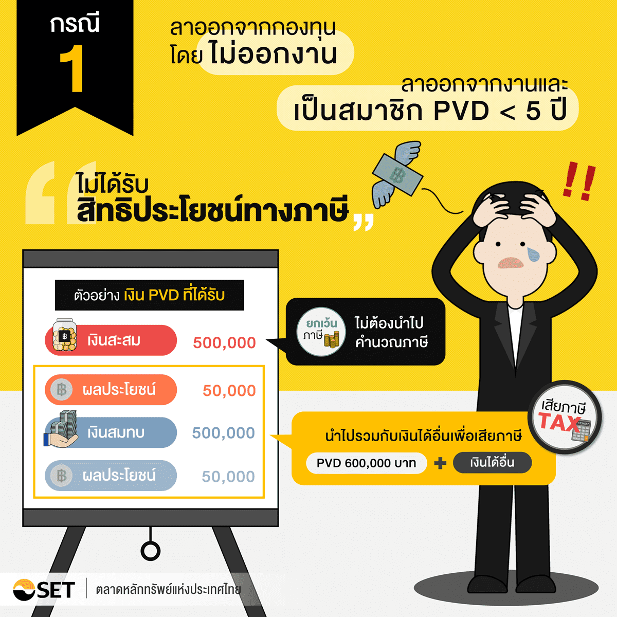 สิทธิประโยชน์อะไรบ้างที่ควรได้ เมื่อสิ้นสุดสมาชิกภาพกองทุนสำรองเลี้ยงชีพ -  Set Investnow