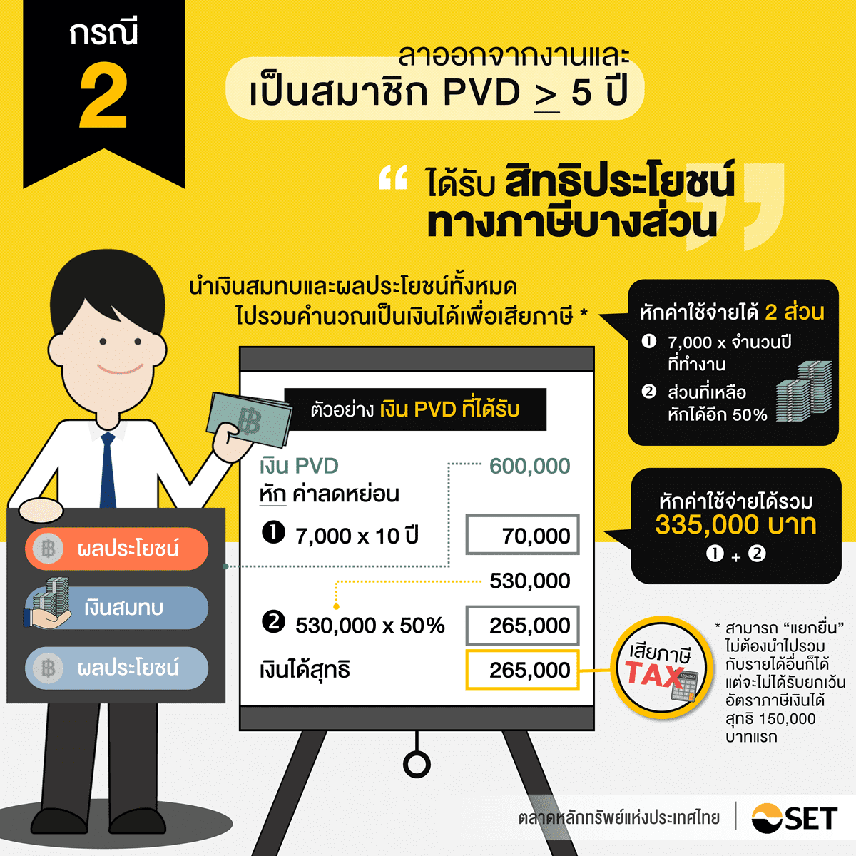 สิทธิประโยชน์อะไรบ้างที่ควรได้ เมื่อสิ้นสุดสมาชิกภาพกองทุนสำรองเลี้ยงชีพ -  Set Investnow