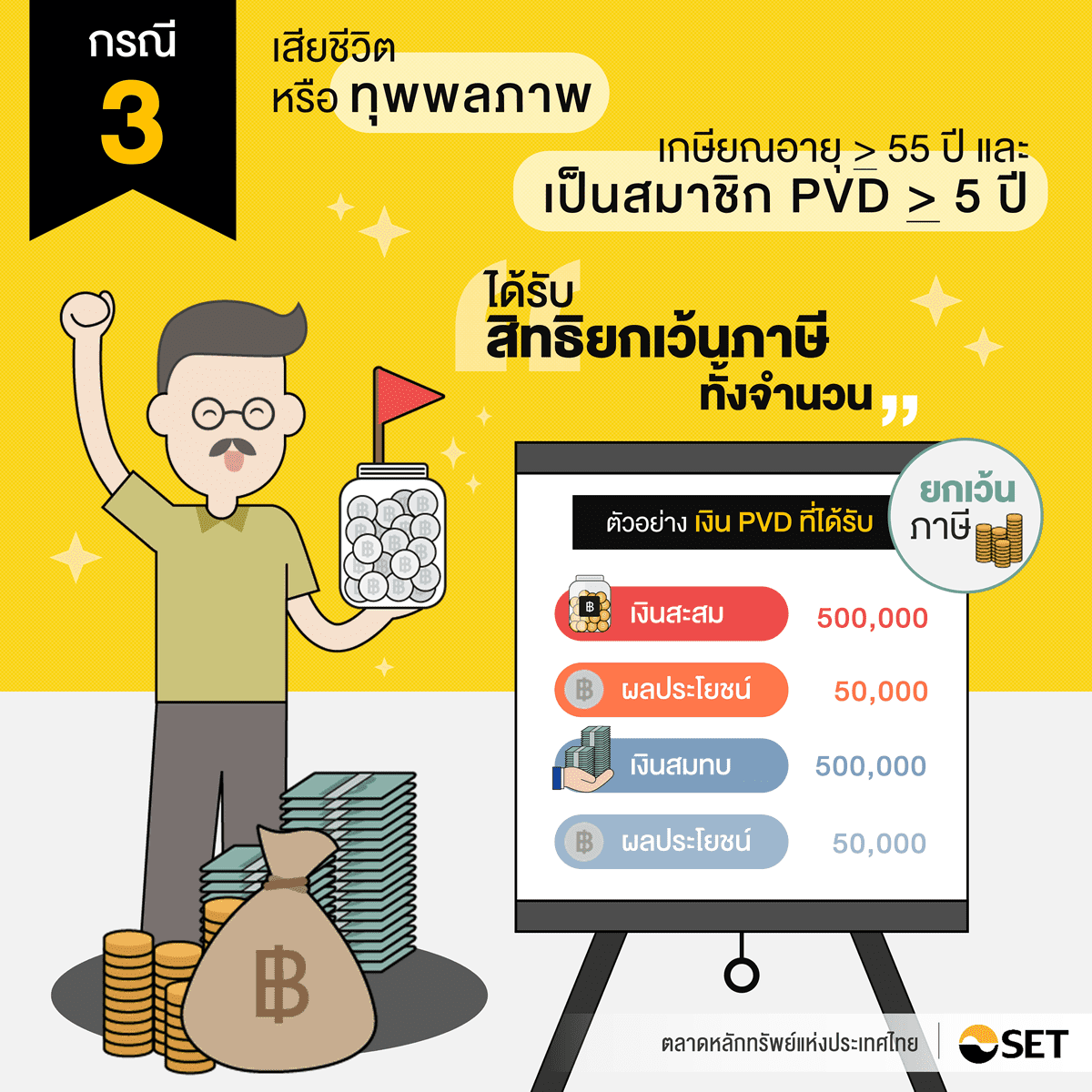 TSI_Article_029_PF_สิทธิประโยชน์อะไรบ้างที่ควรได้ เมื่อสิ้นสุดสมาชิกภาพกองทุน_03