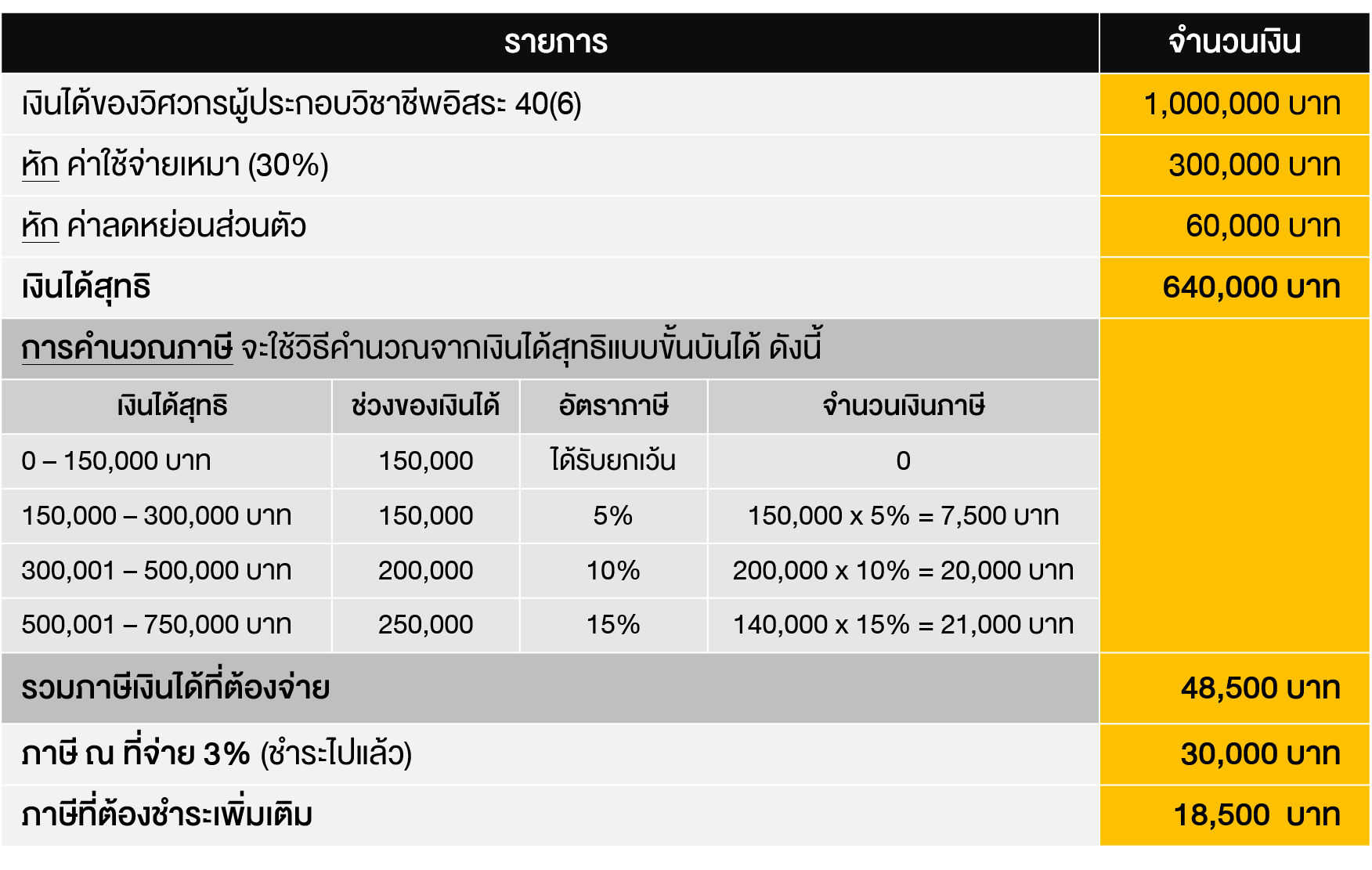 TSI_Article_035_PF_ผู้ประกอบวิชาชีพอิสระทั้งหลาย อย่าลืมวางแผนภาษีให้ลงตัว_01
