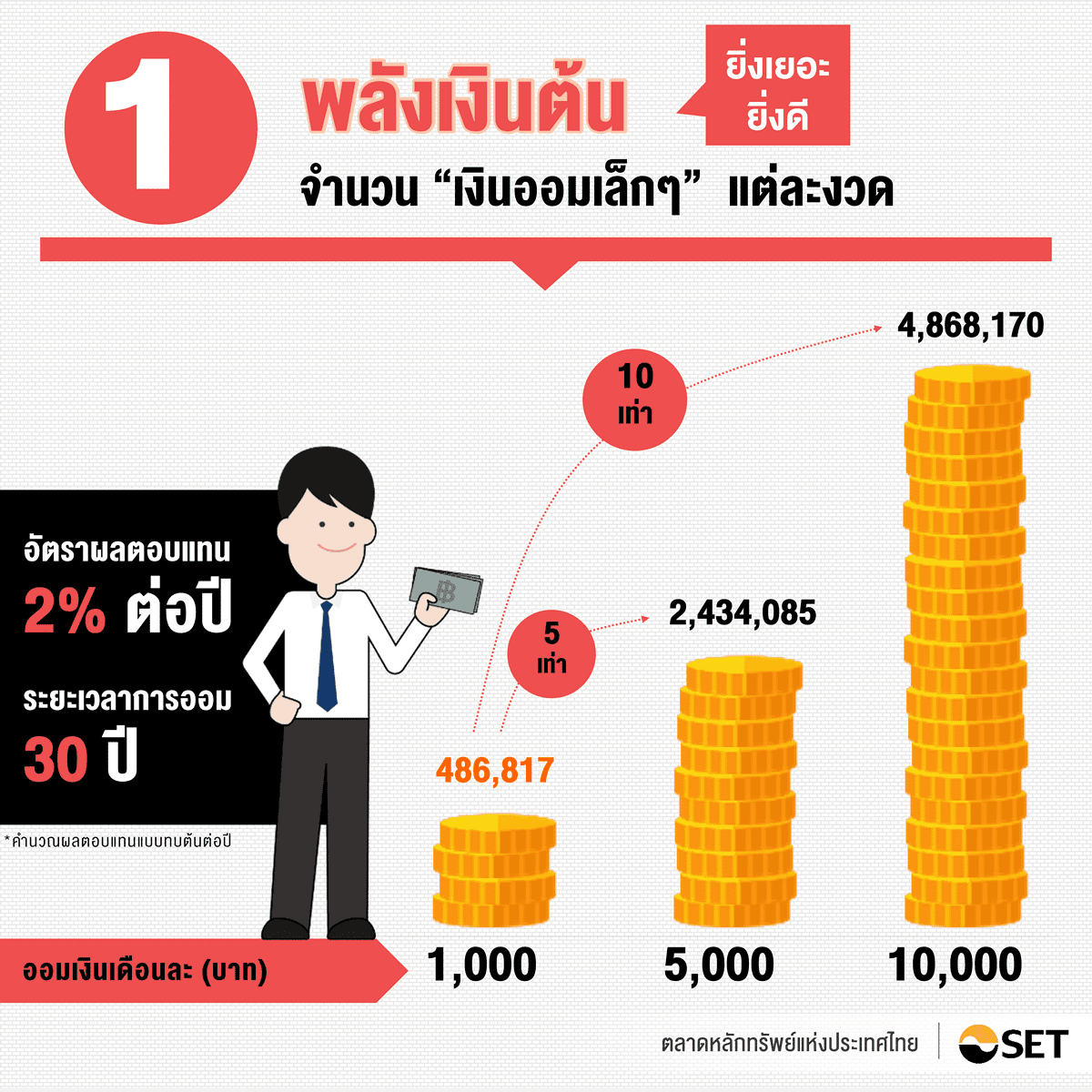 TSI_Article_040_Inv_3 พลังเพิ่มค่าเงินออม_02