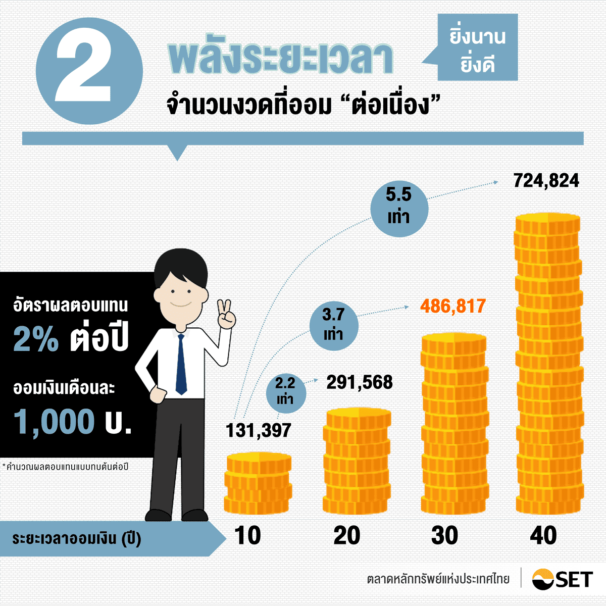 TSI_Article_040_Inv_3 พลังเพิ่มค่าเงินออม_03