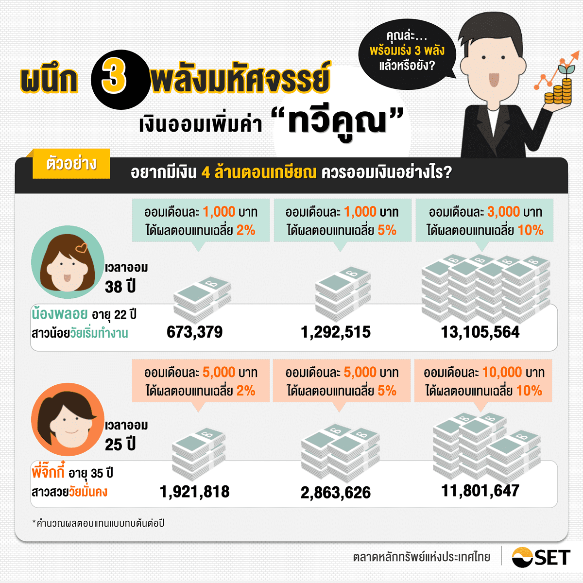 TSI_Article_040_Inv_3 พลังเพิ่มค่าเงินออม_05