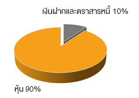 TSI_Article_046_Inv_จัดพอร์ตลงทุนตามวัย_01
