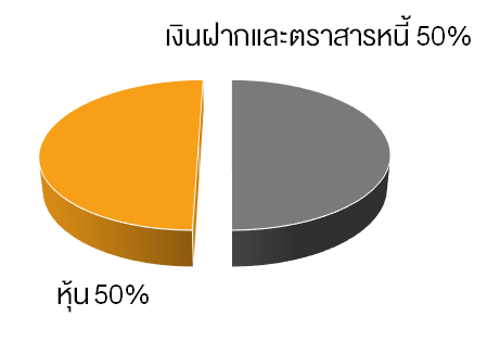 TSI_Article_046_Inv_จัดพอร์ตลงทุนตามวัย_02
