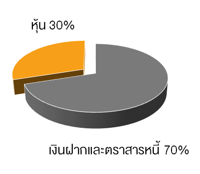 TSI_Article_046_Inv_จัดพอร์ตลงทุนตามวัย_03