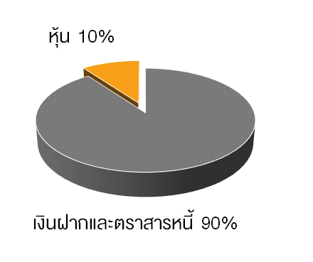 TSI_Article_046_Inv_จัดพอร์ตลงทุนตามวัย_04