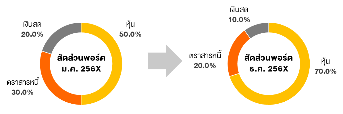 TSI_Article_048_Inv_Rebalancing Port ให้ปลอดภัย_01