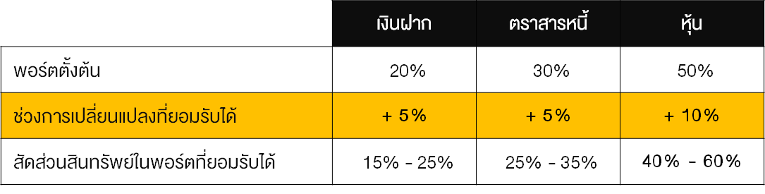 TSI_Article_048_Inv_Rebalancing Port ให้ปลอดภัย_02