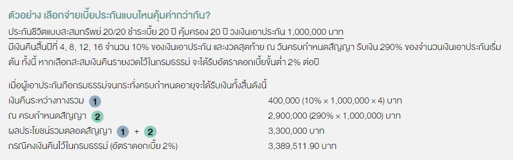 TSI_Article_052_Inv_DCA กับ ประกันชีวิตแบบสะสมทรัพย์_01