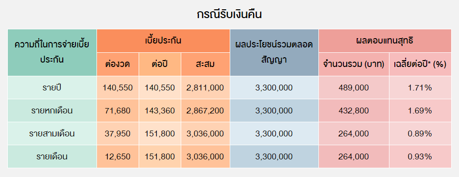 TSI_Article_052_Inv_DCA กับ ประกันชีวิตแบบสะสมทรัพย์_02