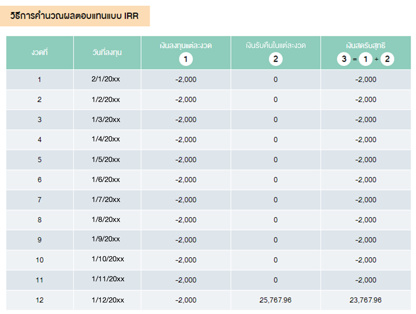 TSI_Article_054_Inv_How to... ติดตามผลการลงทุนแบบ DCA_03