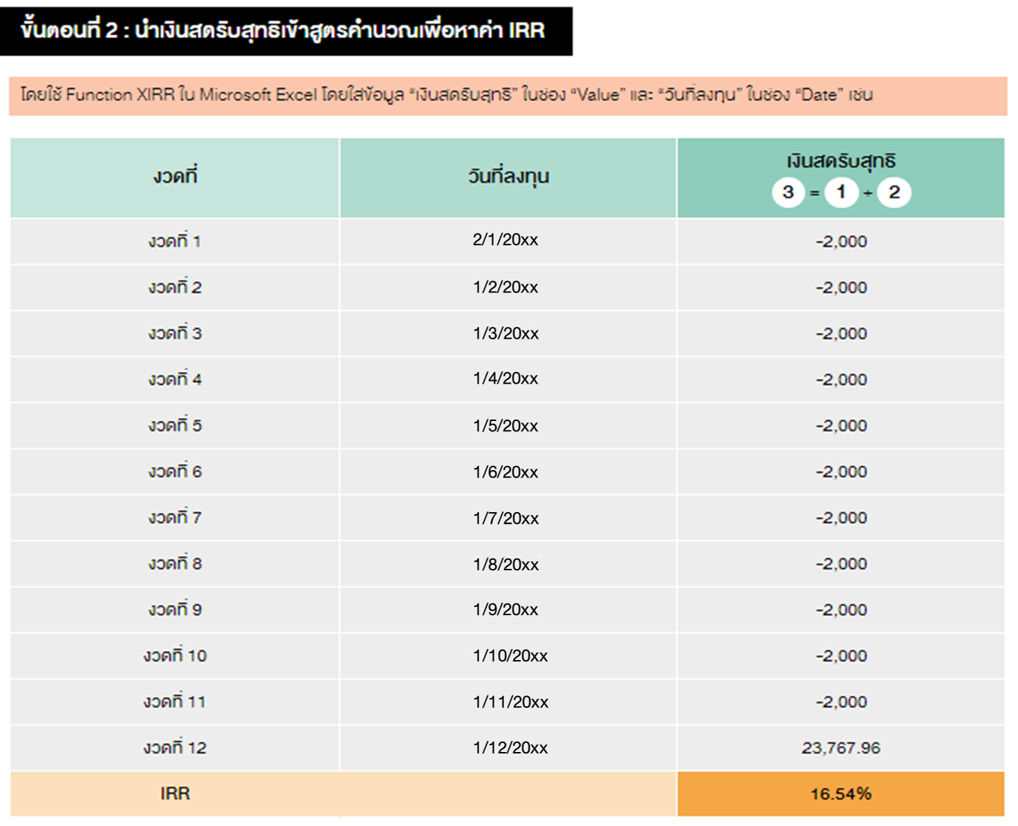 TSI_Article_054_Inv_How to... ติดตามผลการลงทุนแบบ DCA_05