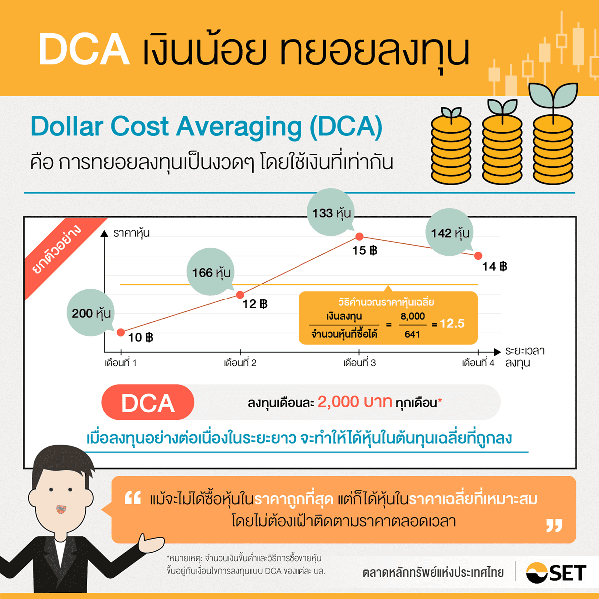 TSI_Article_056_Inv_สร้างวินัยการลงทุนด้วย DCA_01
