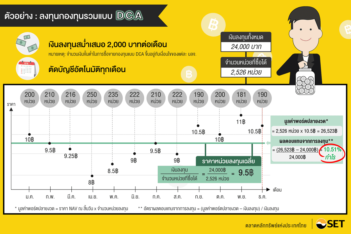 TSI_Article_057_Inv_ถัวเฉลี่ยหรือทีเดียว ได้หมดถ้าสดชื่น_01