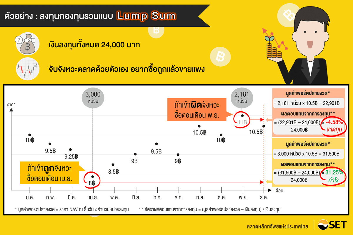 TSI_Article_057_Inv_ถัวเฉลี่ยหรือทีเดียว ได้หมดถ้าสดชื่น_02