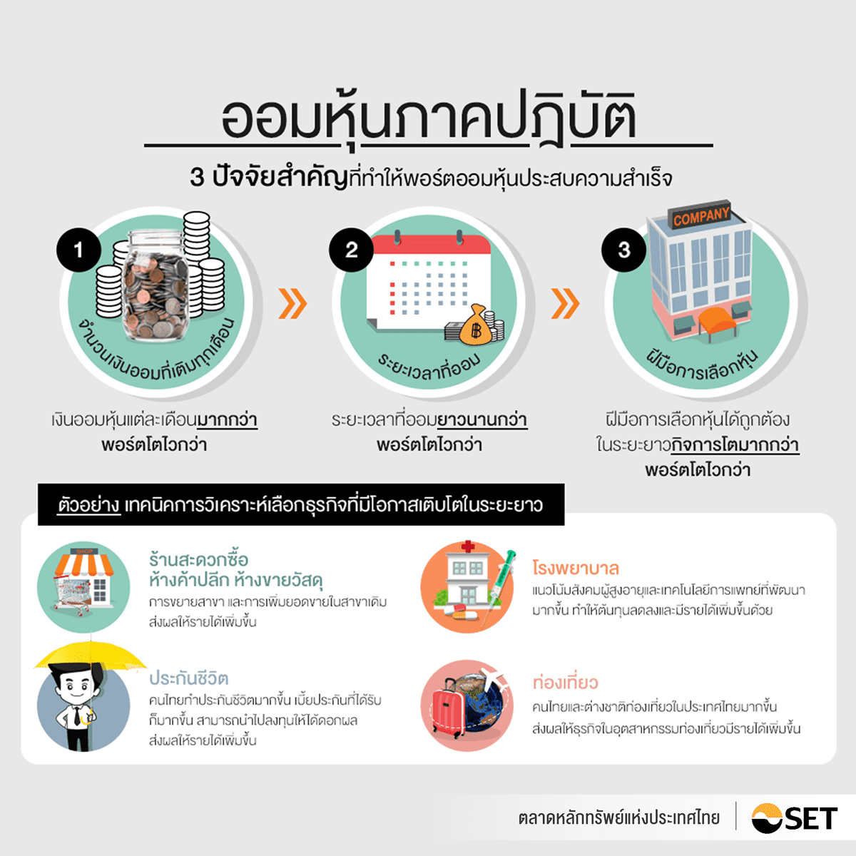 TSI_Article_058_Inv_ออมในหุ้นภาคปฏิบัติ_01