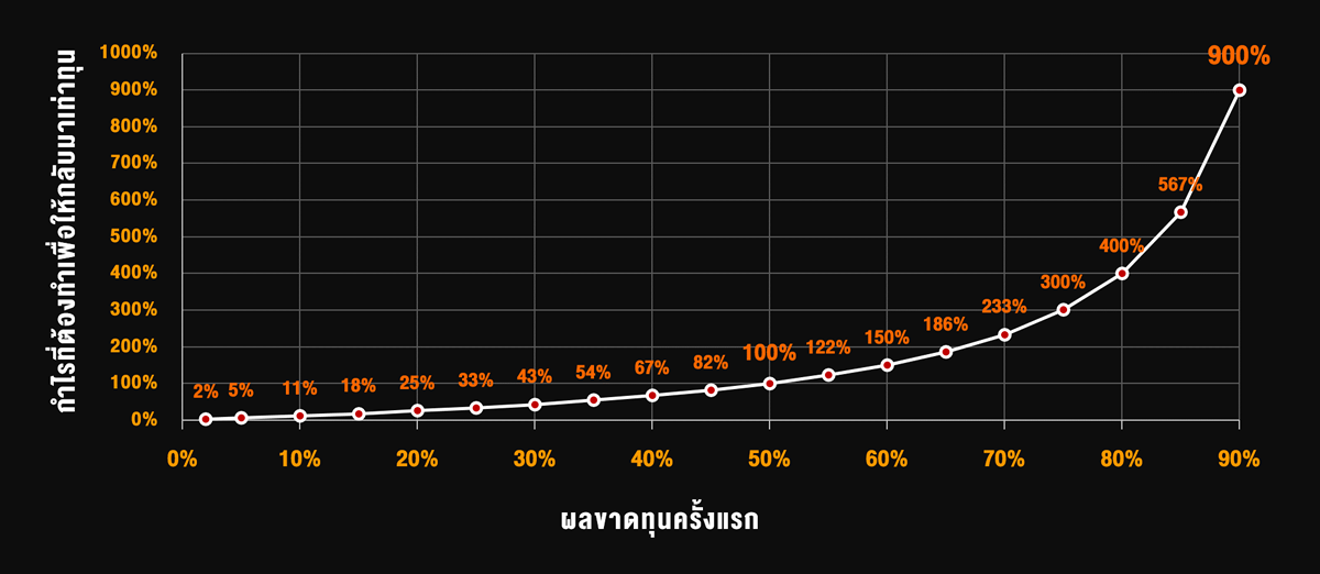 TSI_Article_063_Inv_กำไรต้องเก็บ ขาดทุนต้องตัด_01