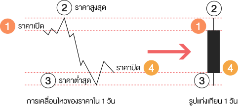 TSI_Article_073_Inv_อยากรู้ เขาดูอะไรในกราฟหุ้น_02