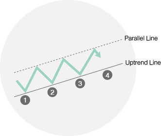 TSI_Article_073_Inv_อยากรู้ เขาดูอะไรในกราฟหุ้น_03